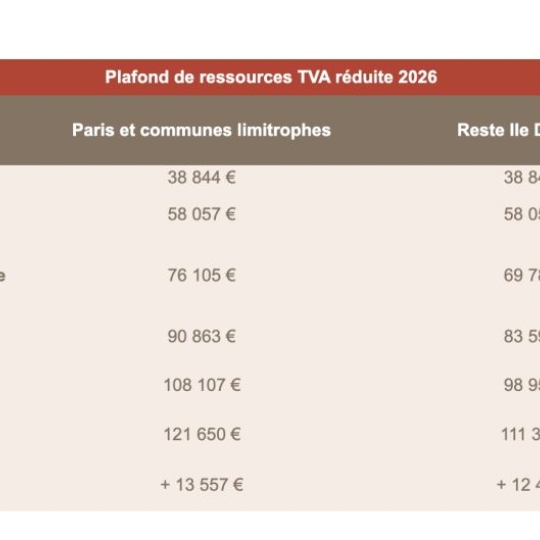  Annonces ALBIGNY : Appartement | RILLIEUX-LA-PAPE (69140) | 69 m2 | 220 500 &euro; 