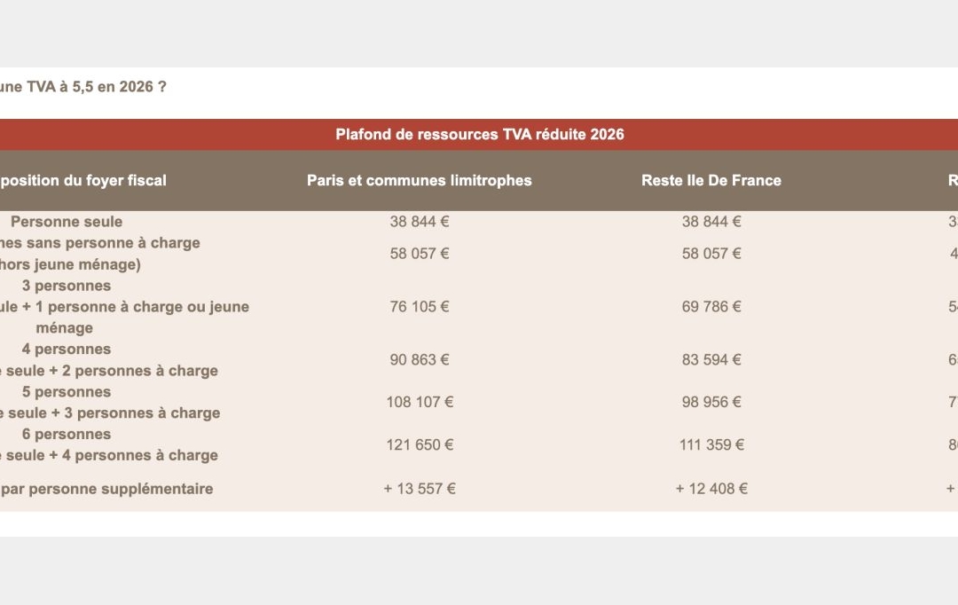 Annonces ALBIGNY : Appartement | RILLIEUX-LA-PAPE (69140) | 69 m2 | 220 500 &euro; 